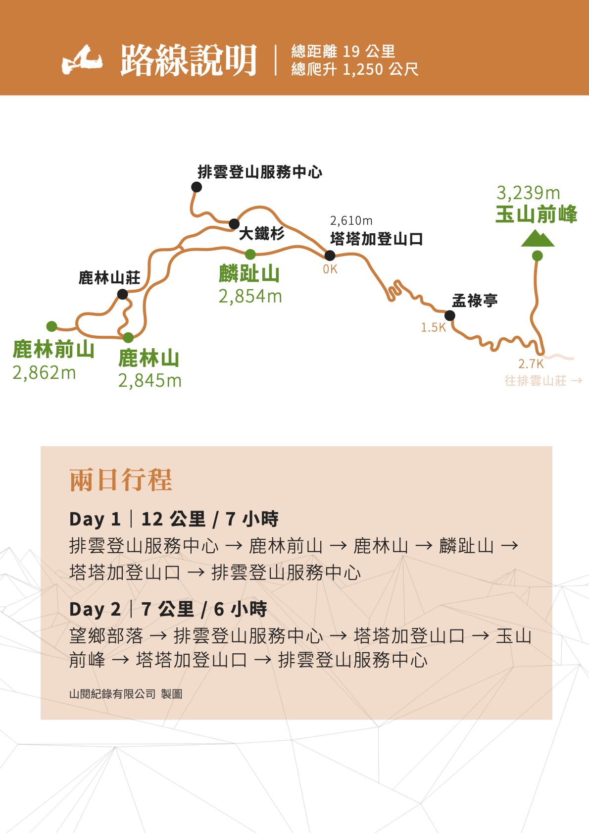 玉山前峰與塔塔加三山路線圖