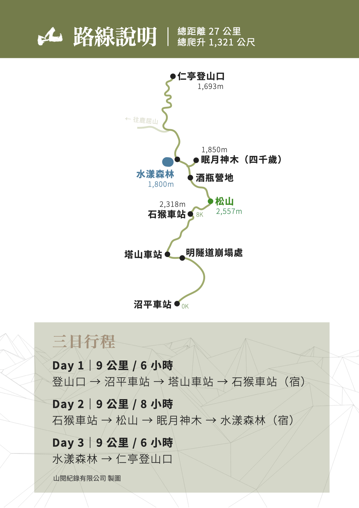阿溪縱走路線圖
