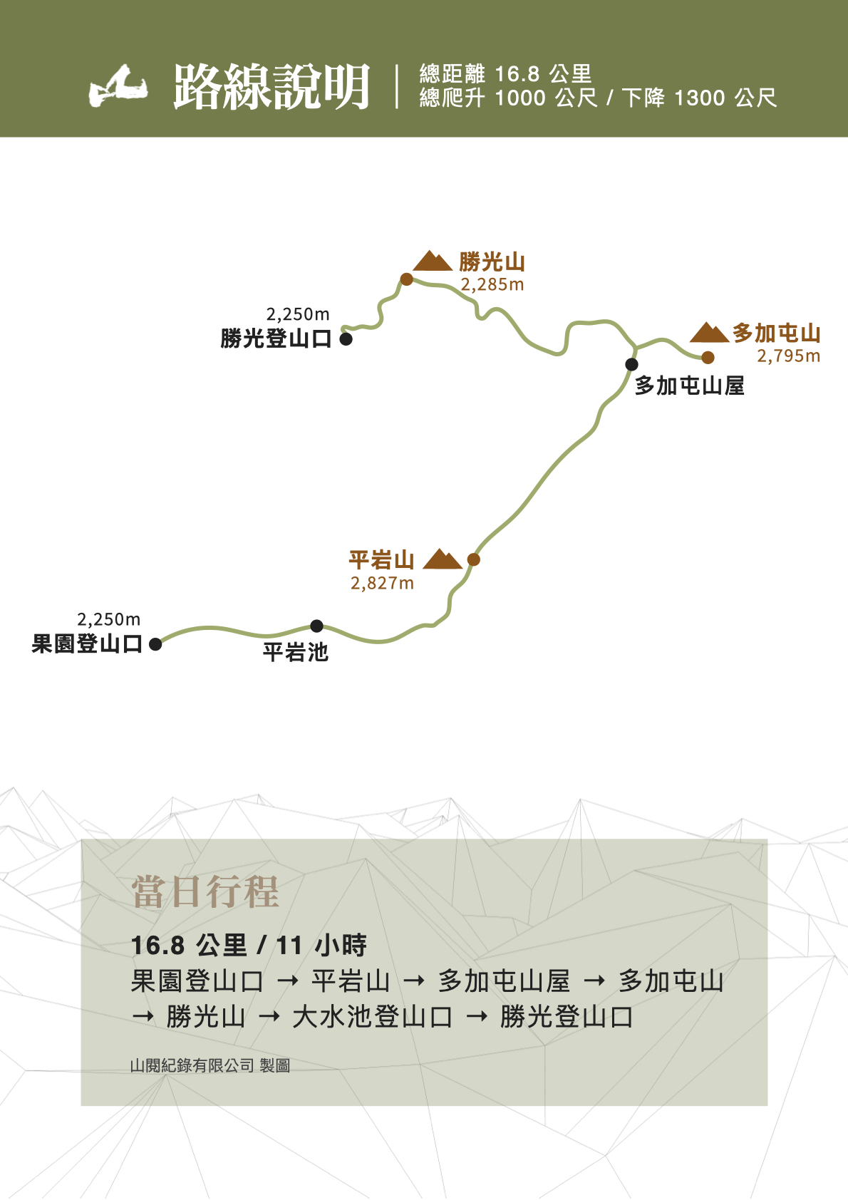 平多縱走路線圖.001