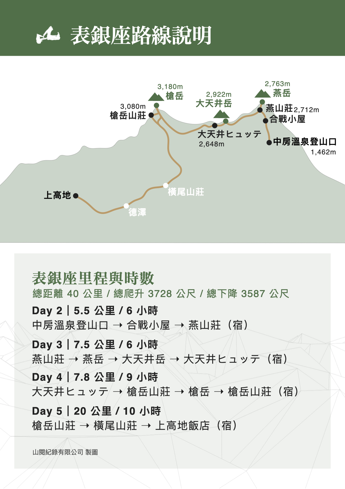 表銀座路線圖.001