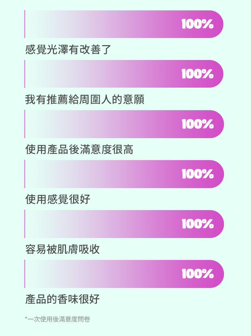 沐浴乳_綠色_07