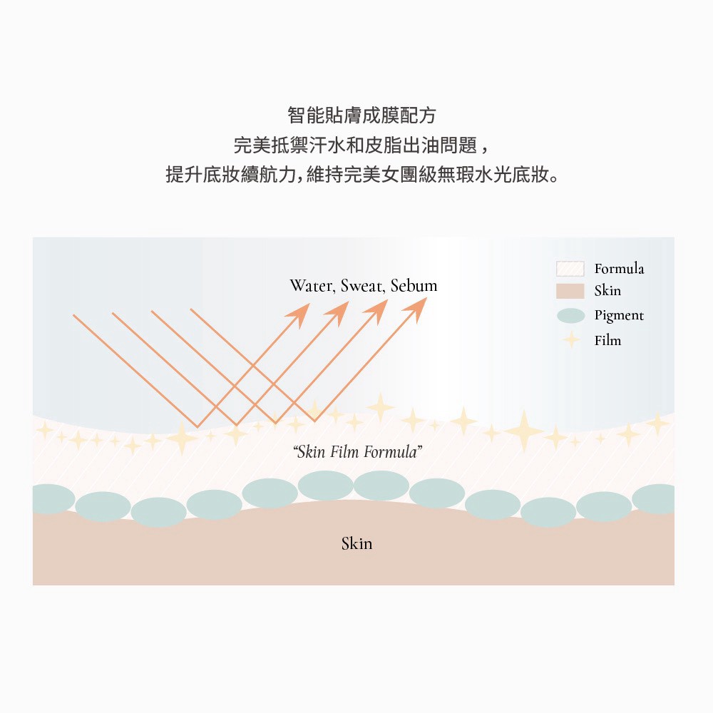 LINE_ALBUM_Dinto 產品圖_260902_14