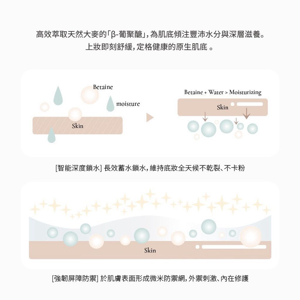 LINE_ALBUM_Dinto 產品圖_260902_13
