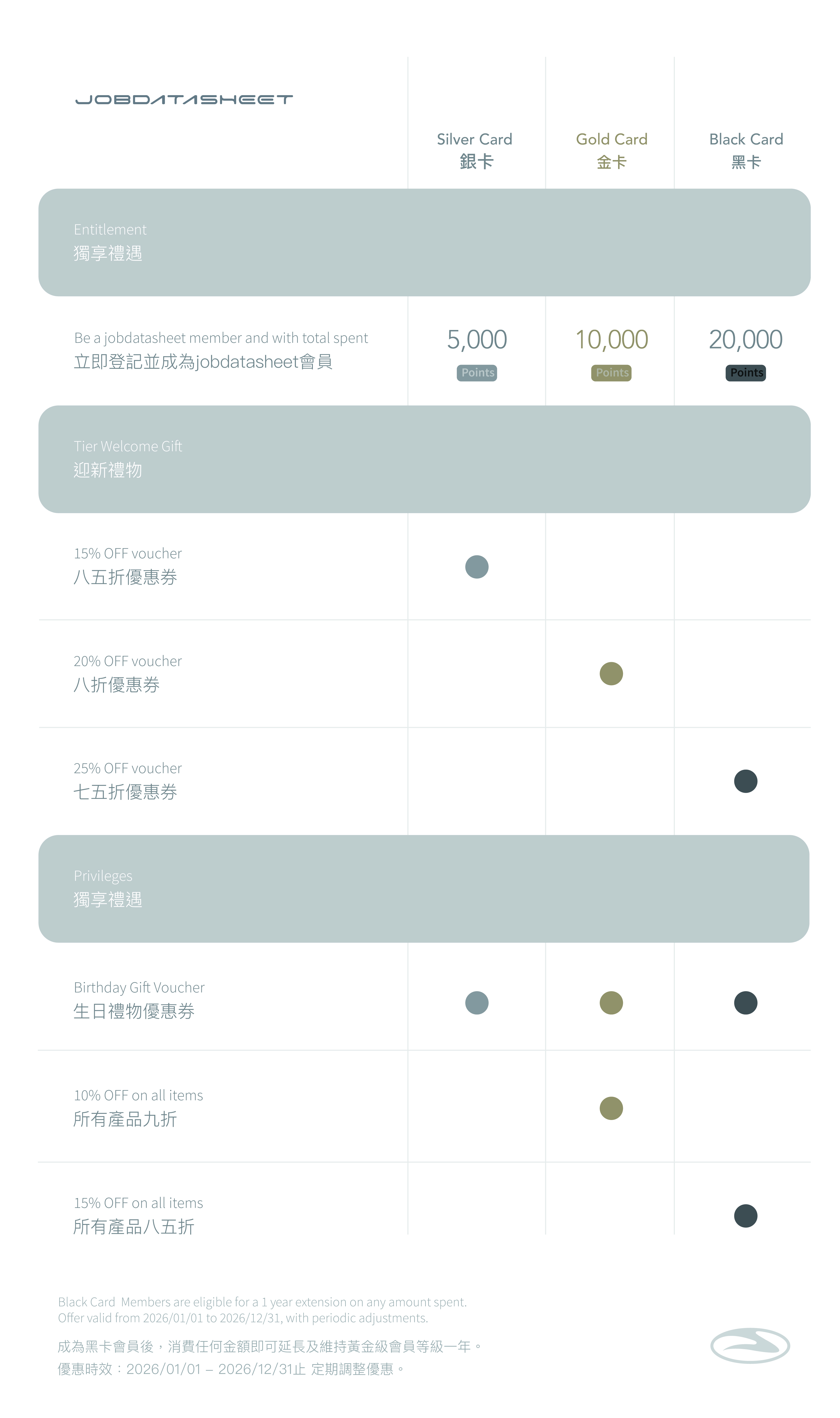 會員機制  拷貝