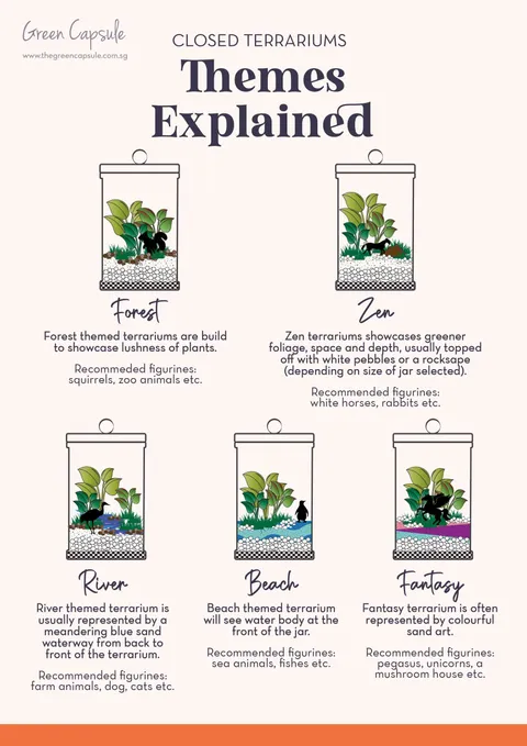 GC_Product explained_Themes Explained - CT