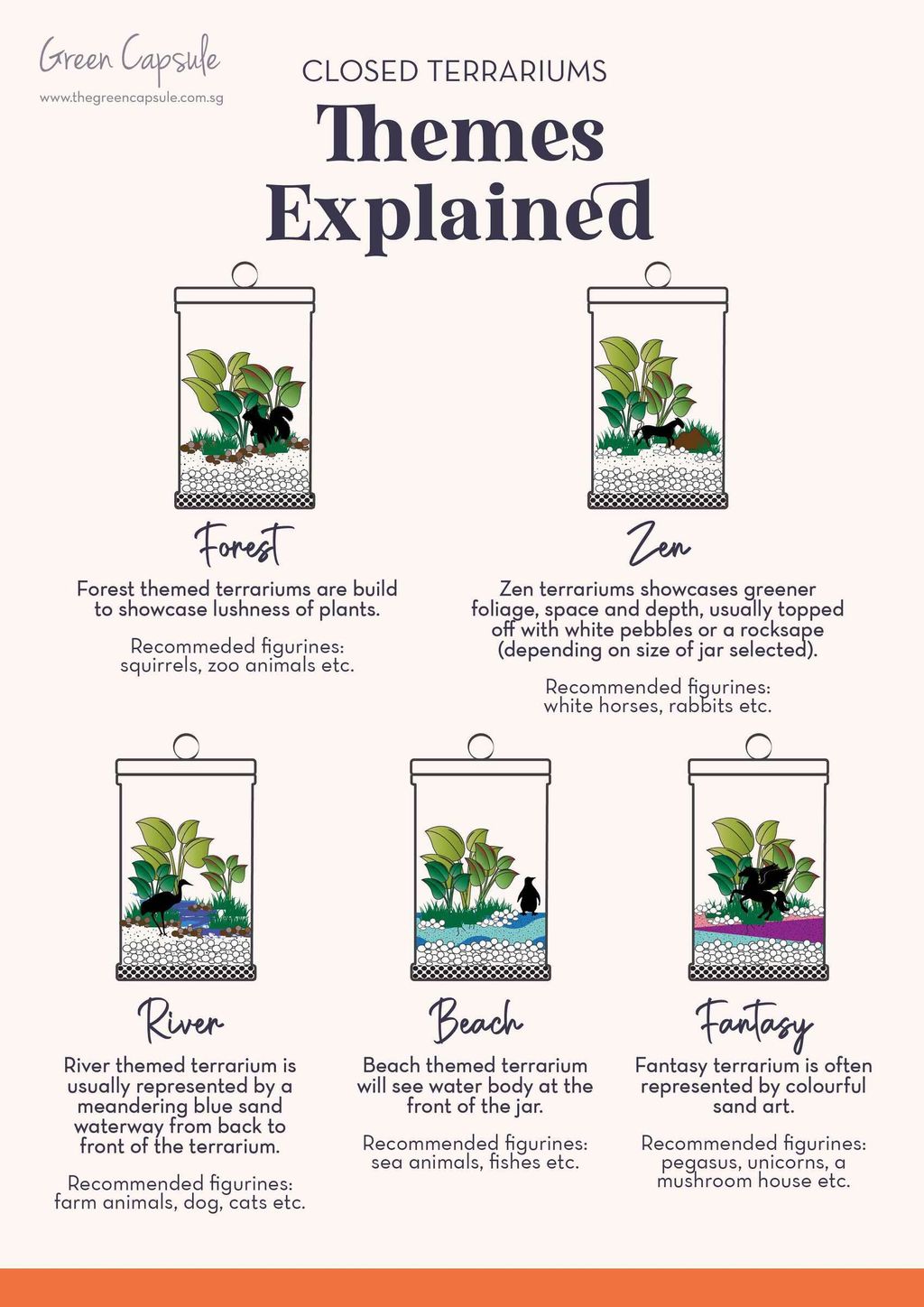 GC_Product explained_Themes Explained - CT