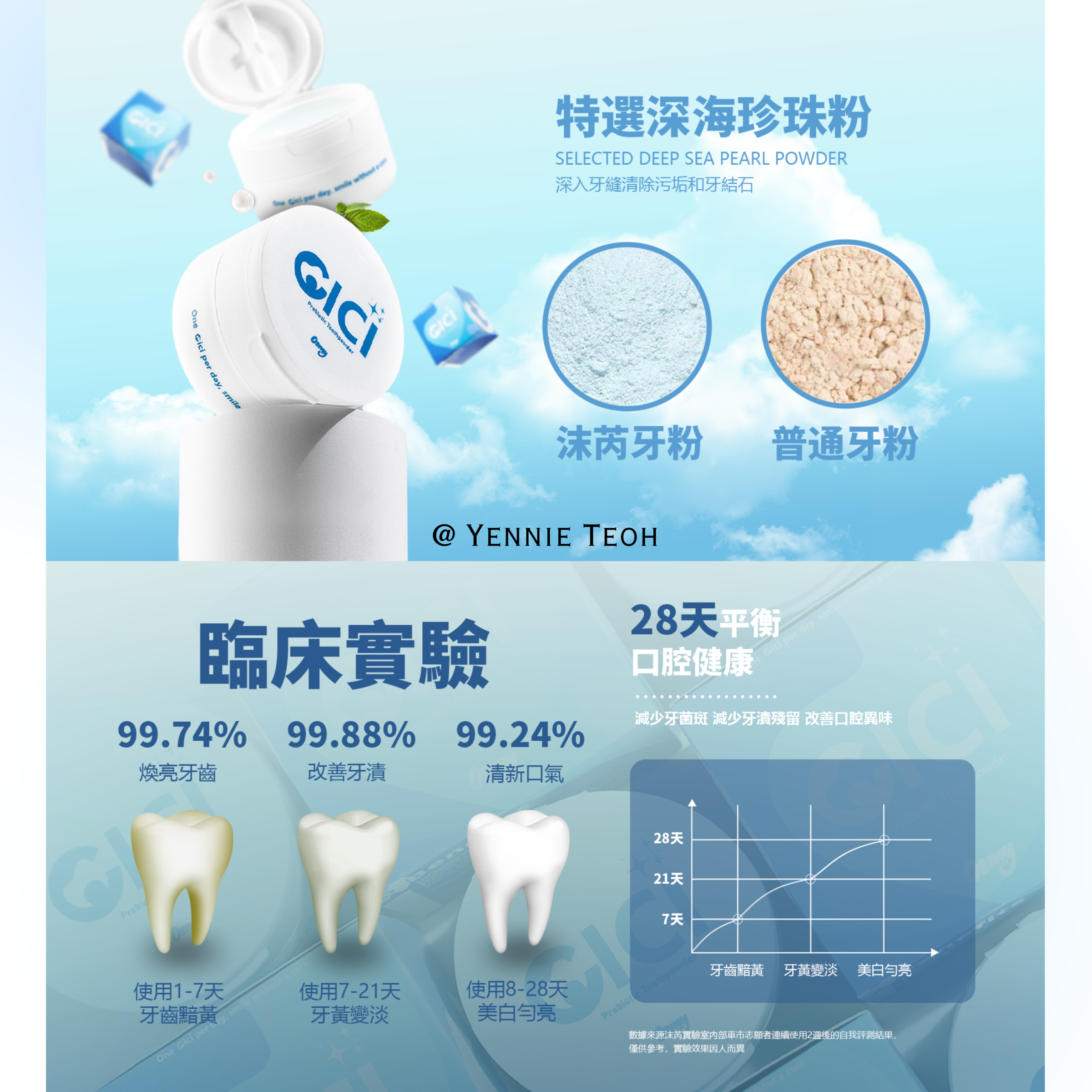 牙粉简介 2-1697955650757