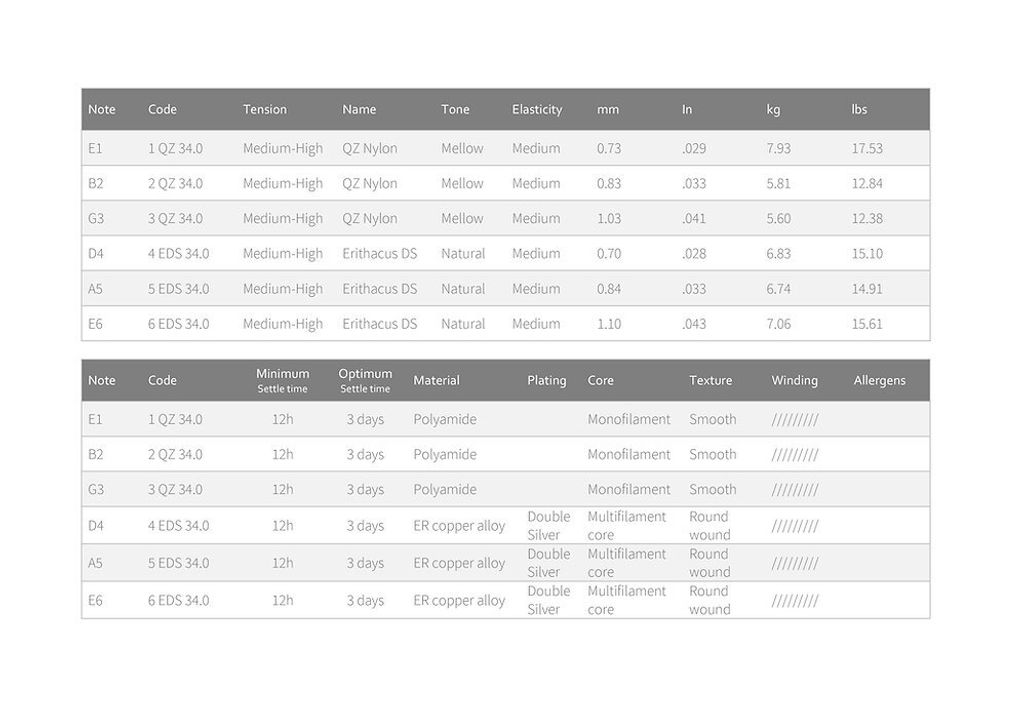 EDQ 34.0 (3)