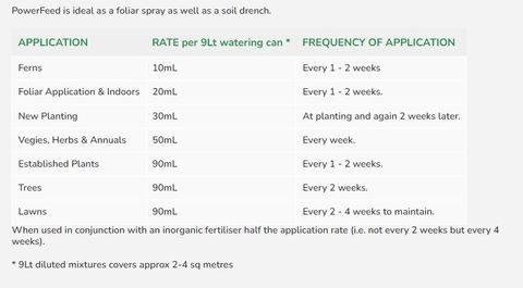 PowerFeed 4L usage