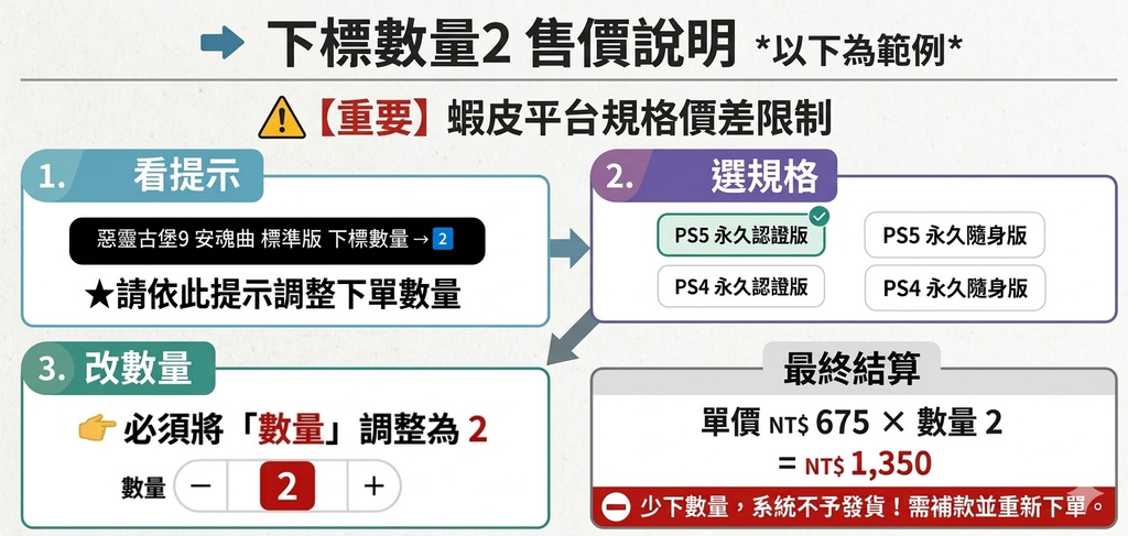 售價說明