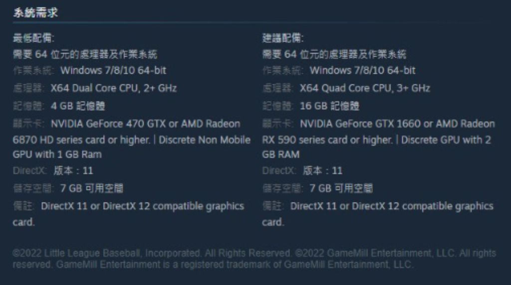 小聯盟世界錦標賽 2022-1