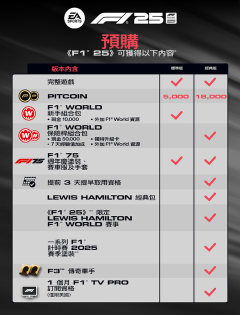 STEAM F1 25 經典版內容