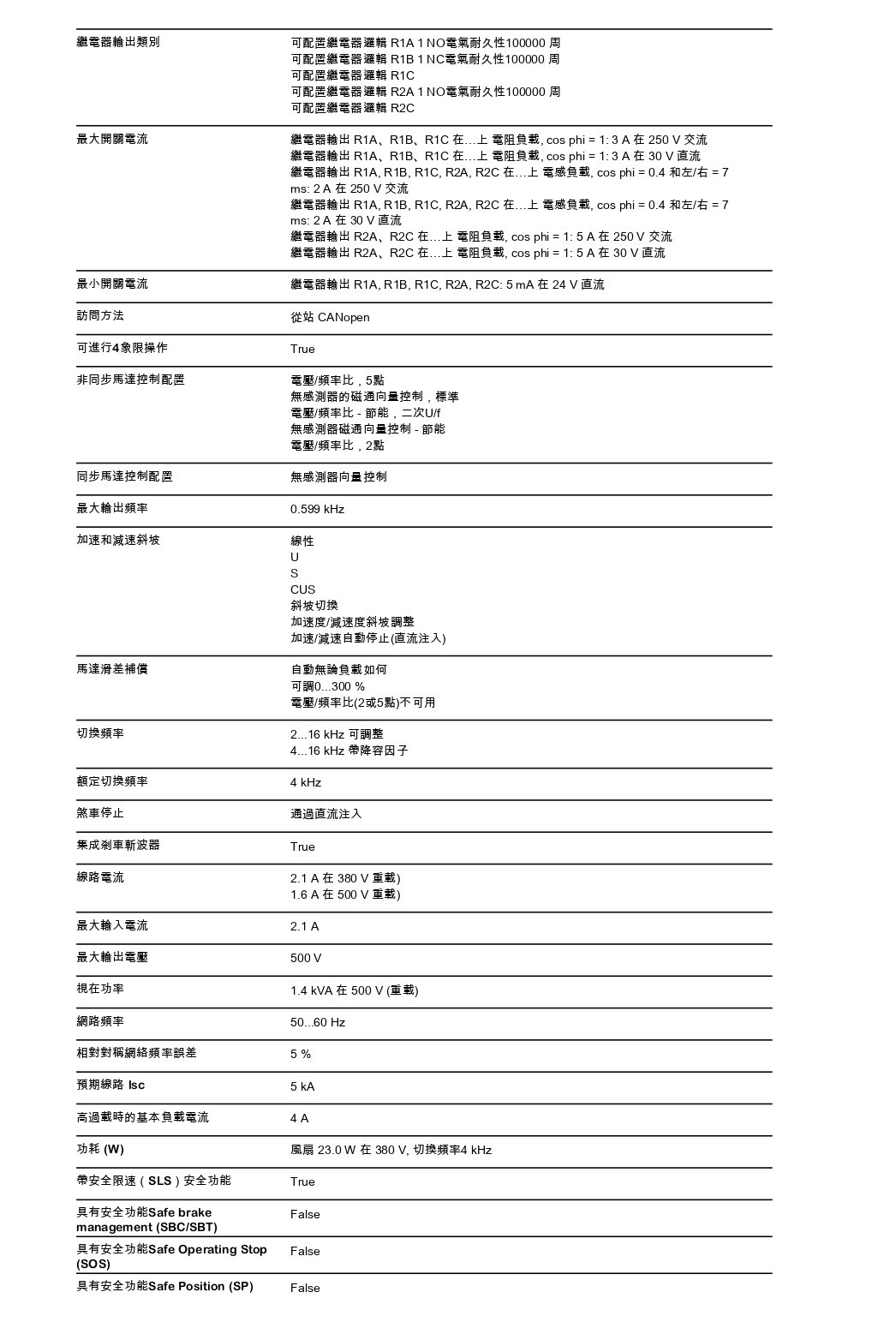 Schneider Electric_Altivar-Machine-ATV320-變頻器_ATV320U04N4B_page-0002