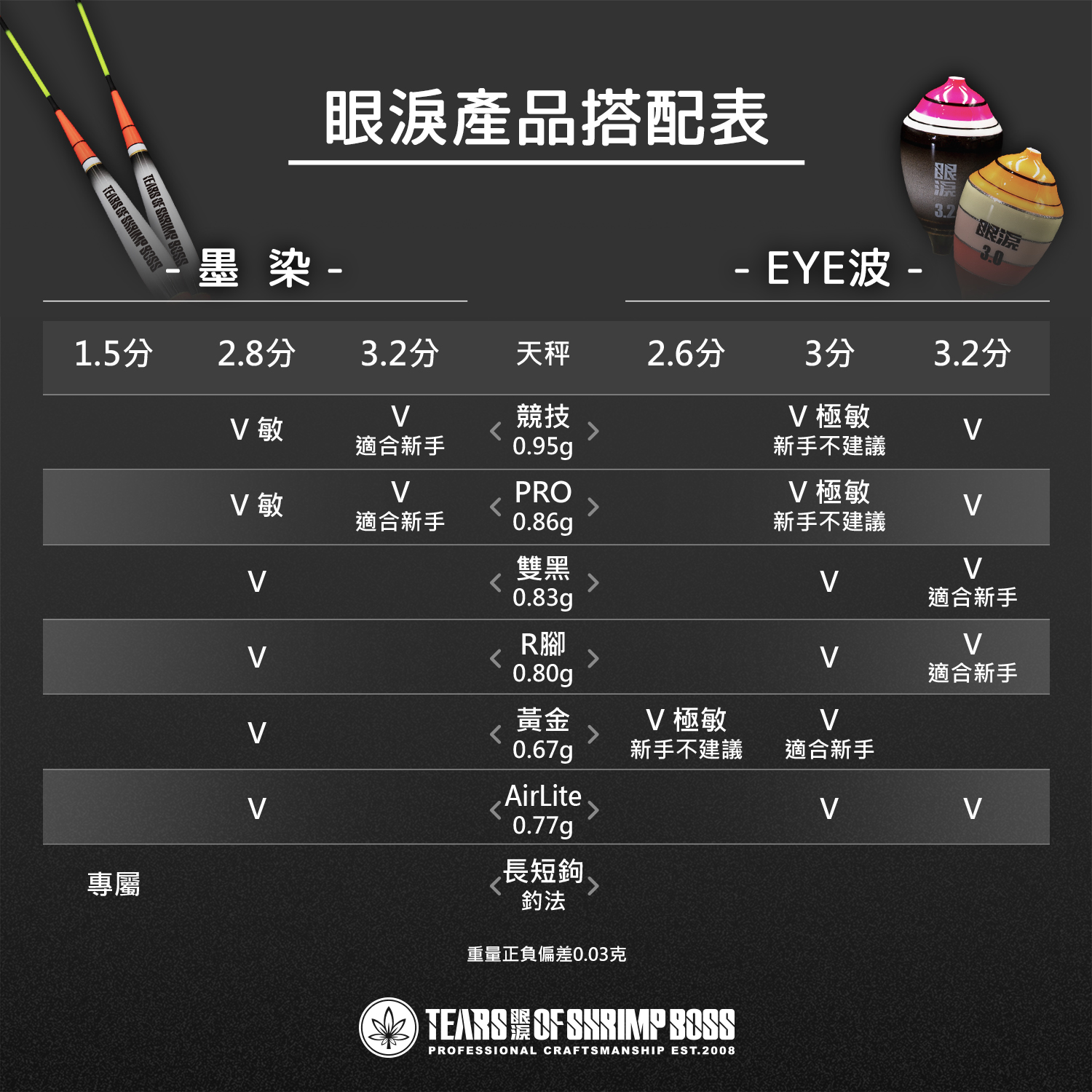 產品搭配表_02 拷貝