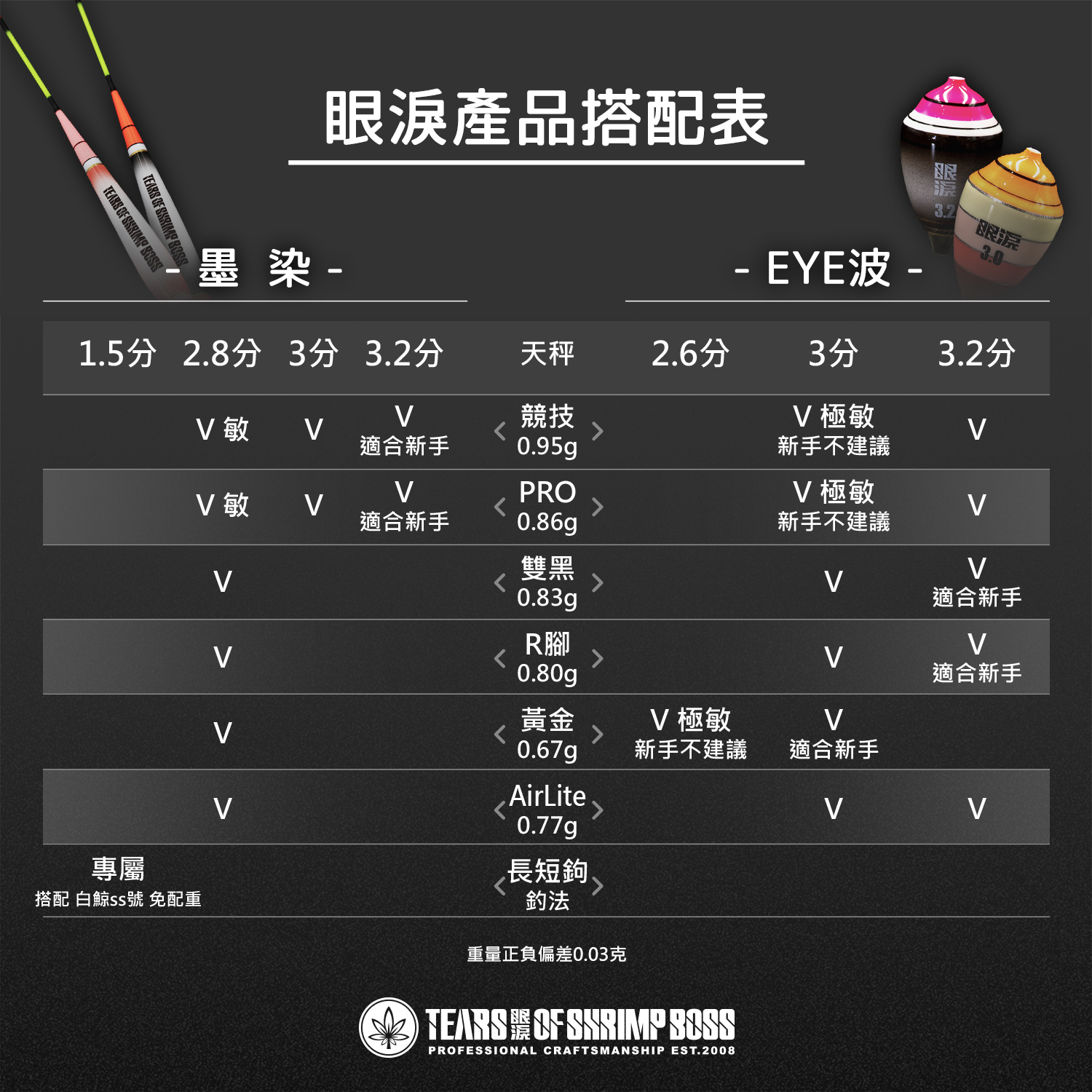 產品搭配表_260423_01