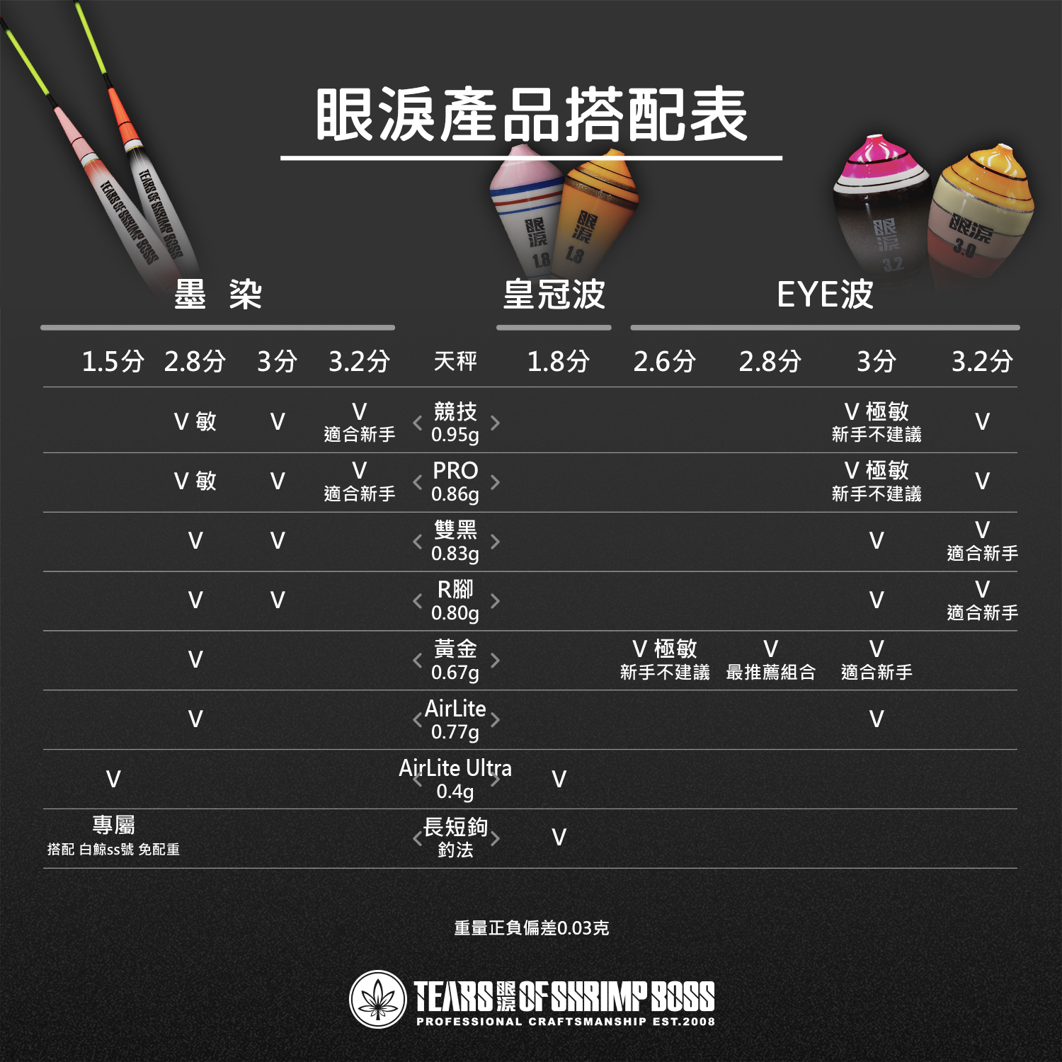產品搭配表_260820_01