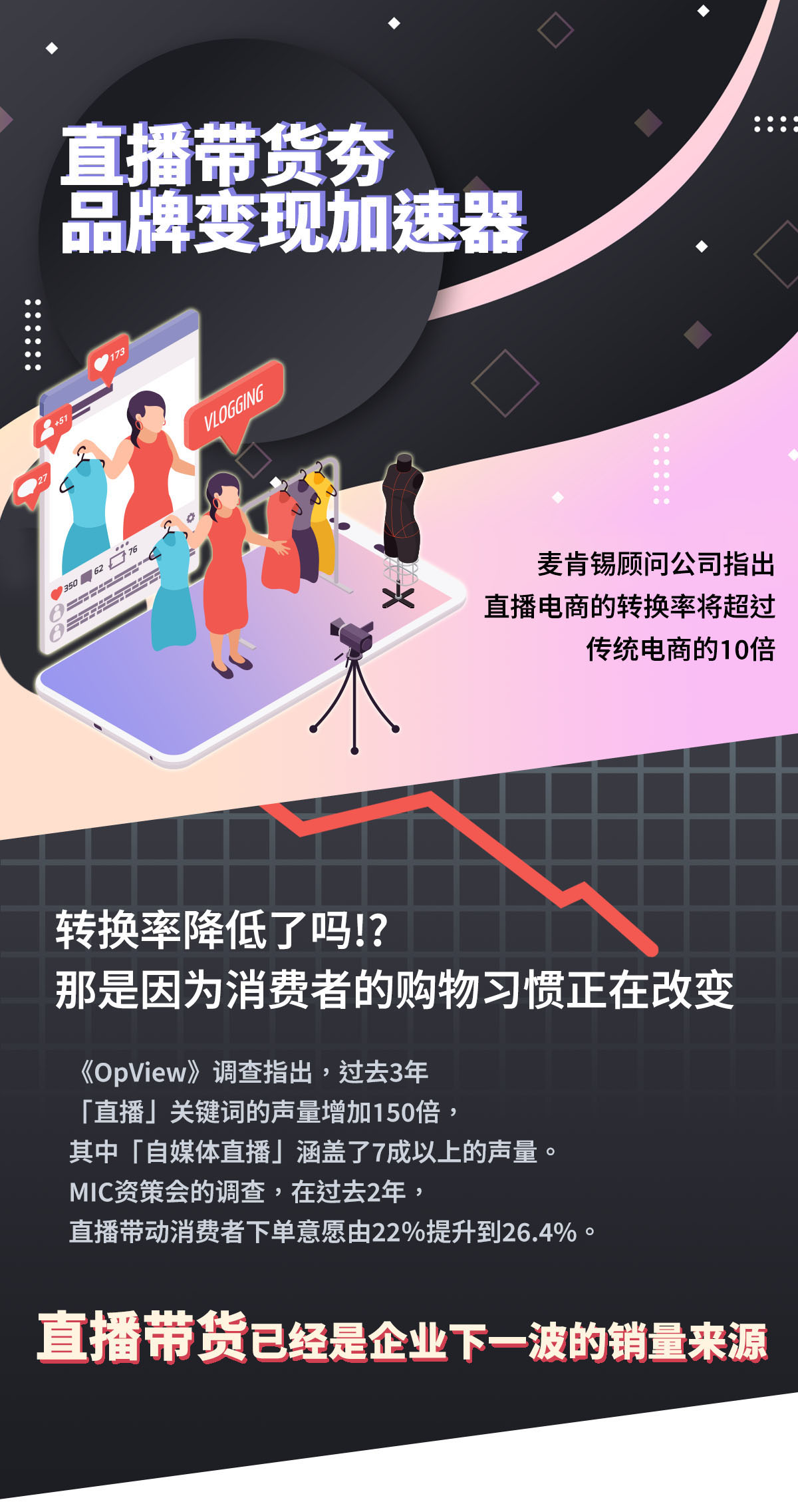 直播带货(简)-1