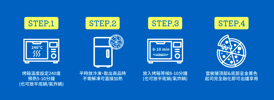 Pizza食用步驟