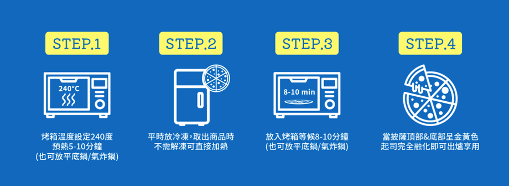 Pizza食用步驟