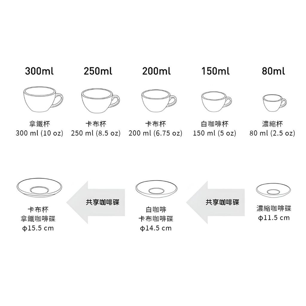 4. egg size介紹