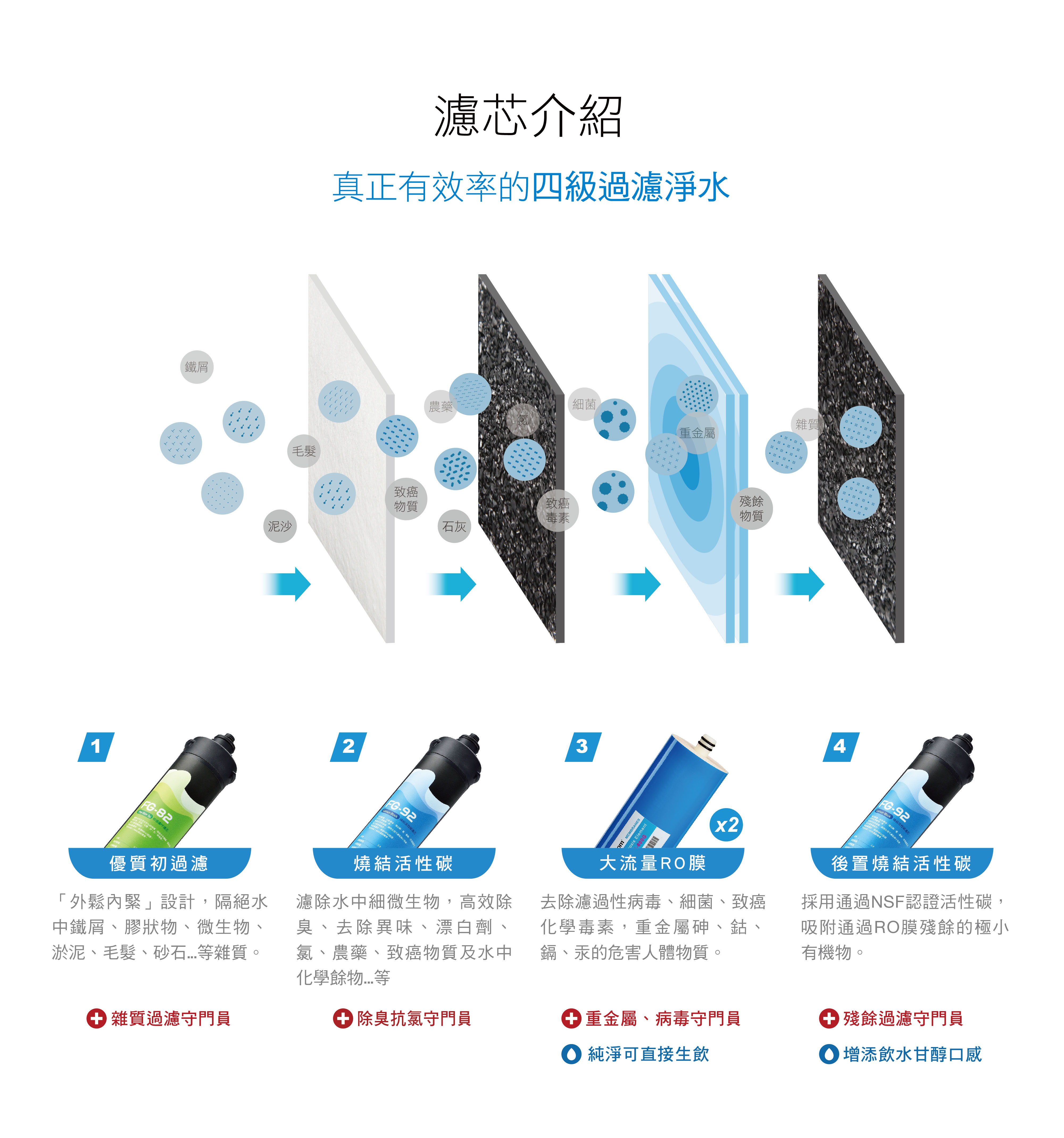 CLS-1200-濾芯介紹