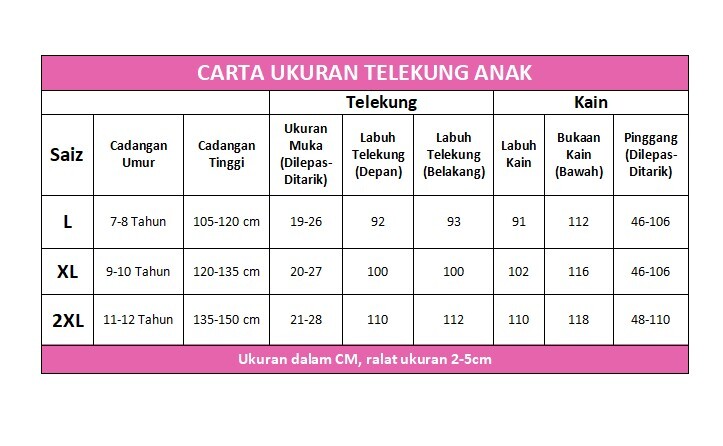 Carta ukuran S3-010
