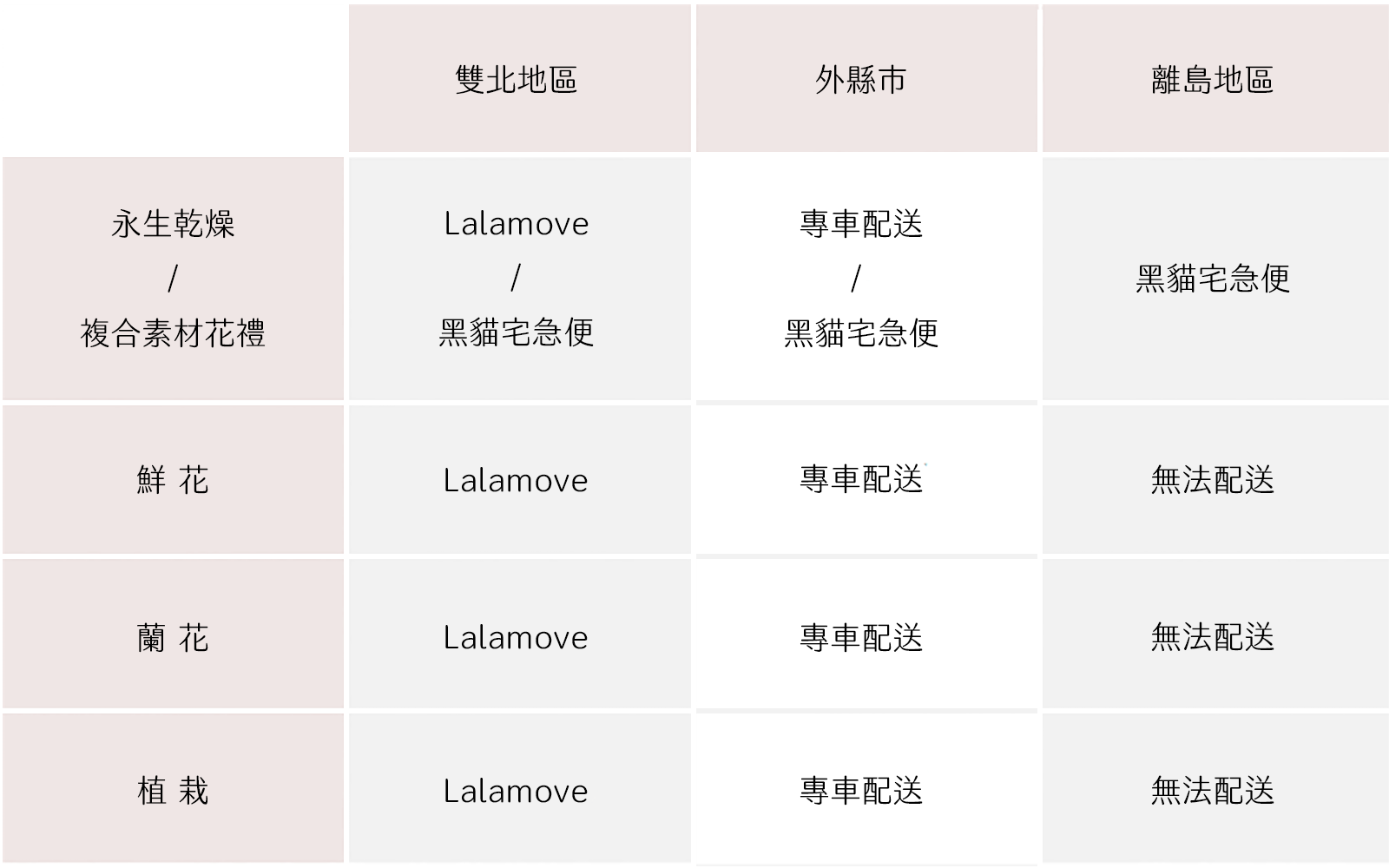 配送說明
