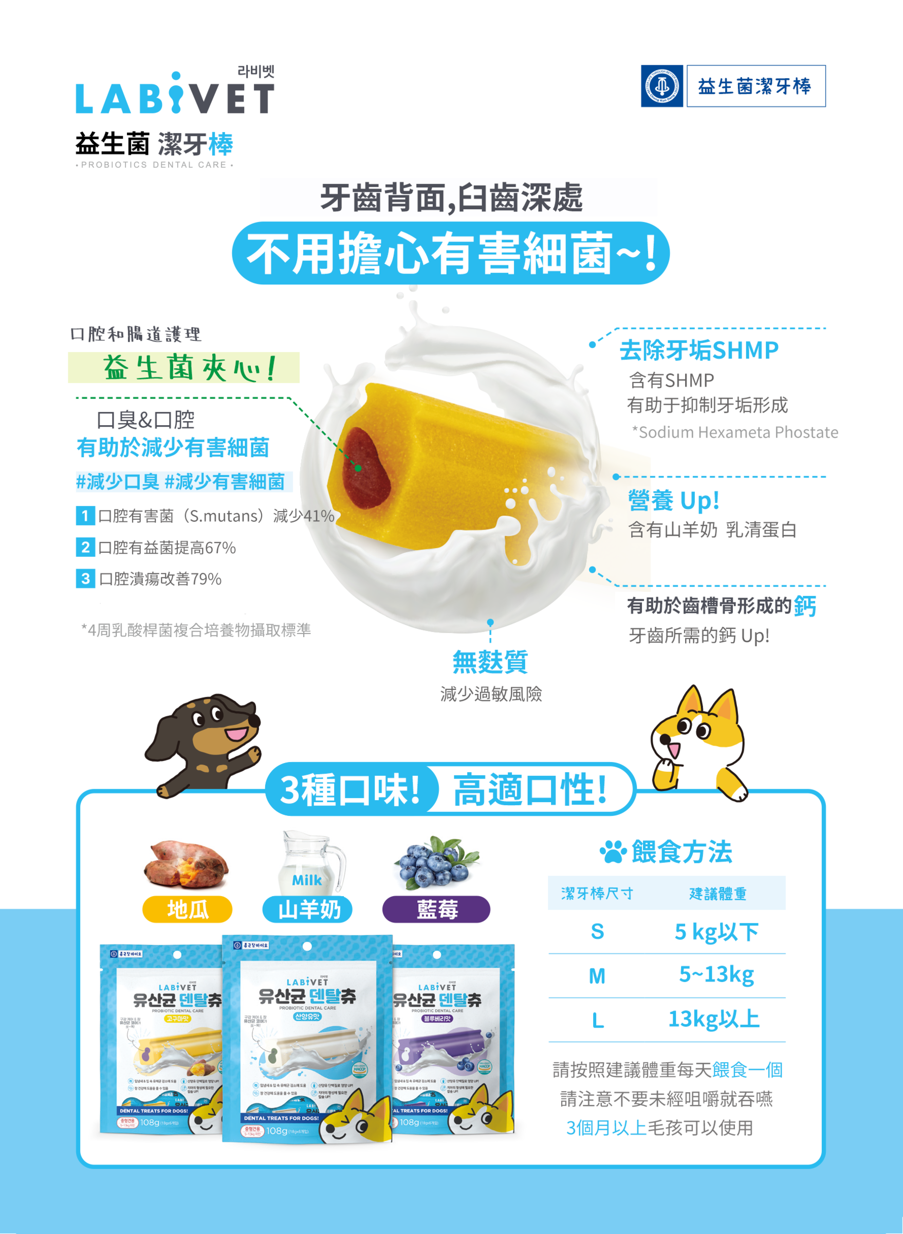 LABIVET 介紹