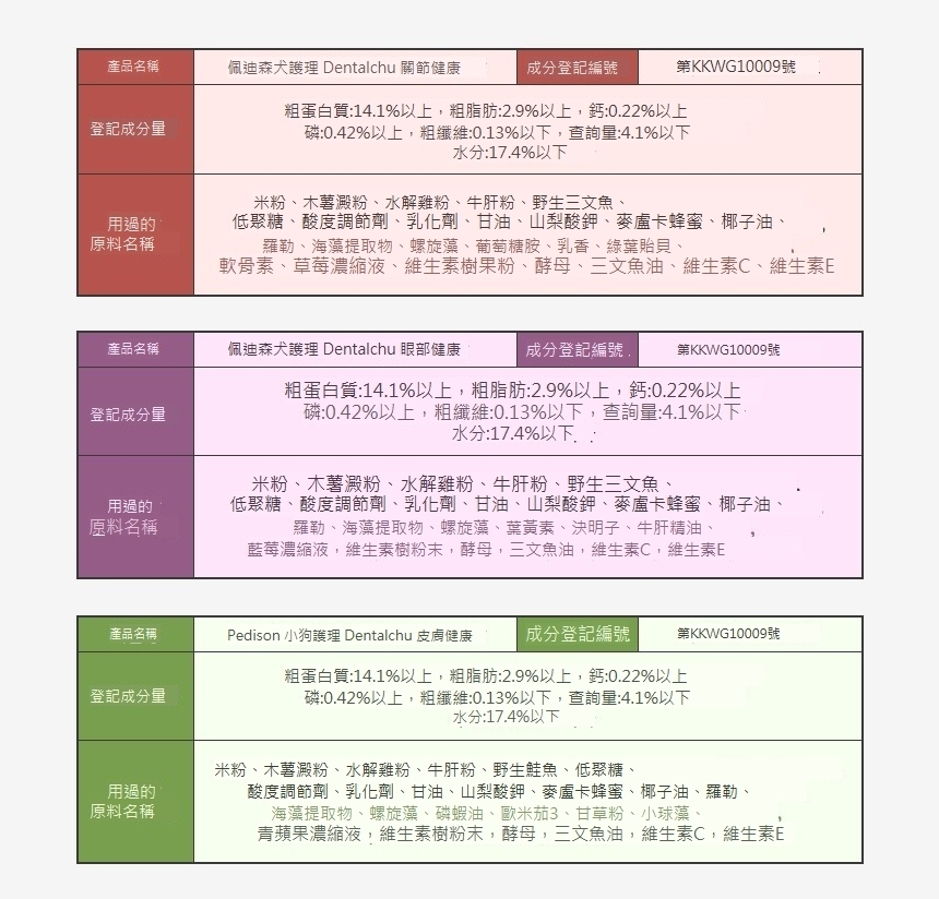 潔牙骨成分