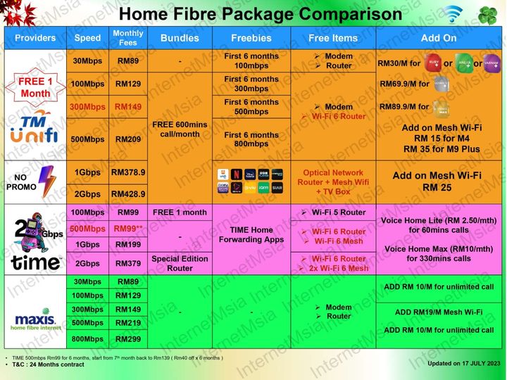 Home Fiber-Jul23