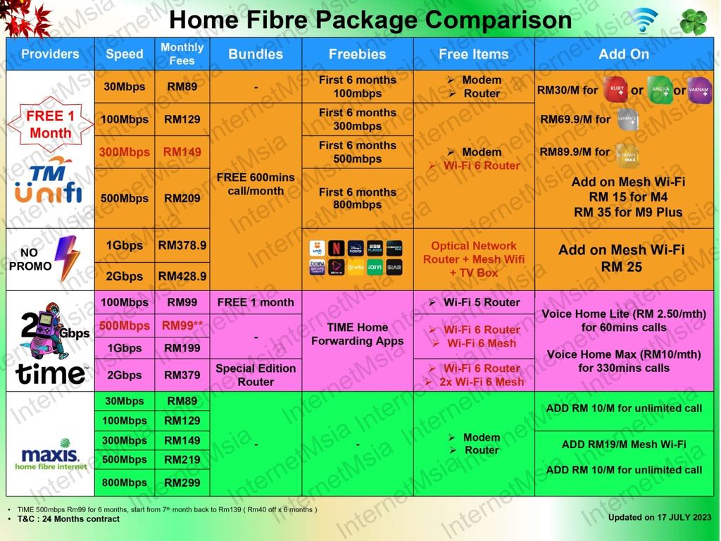 Home Fiber-Jul23