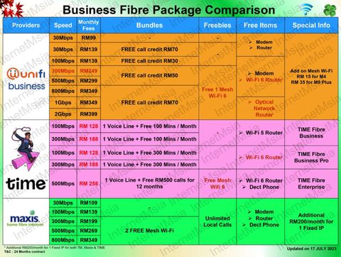 Business Fiber-Jul23