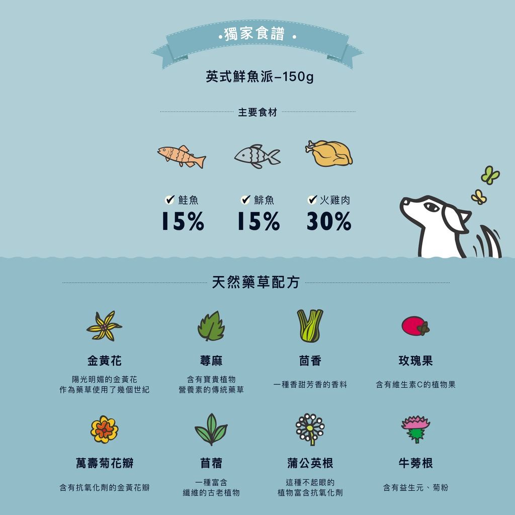 imgi_5_FishyFishPie-2_48bbdd70-0127-41c2-8fcb-eb8efd275dba