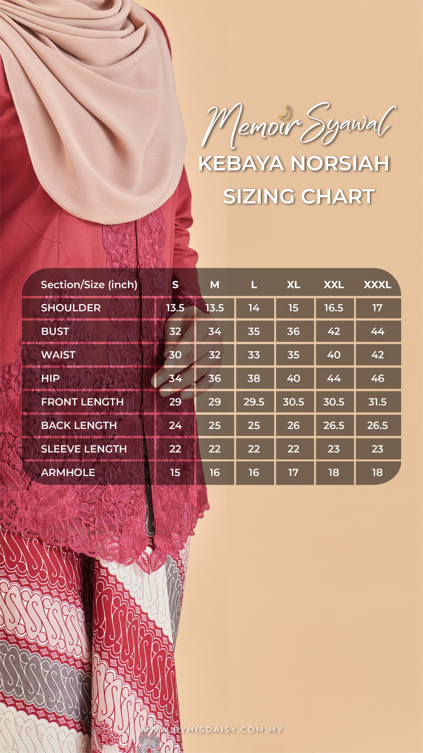 measurement norsiah aloyah-04