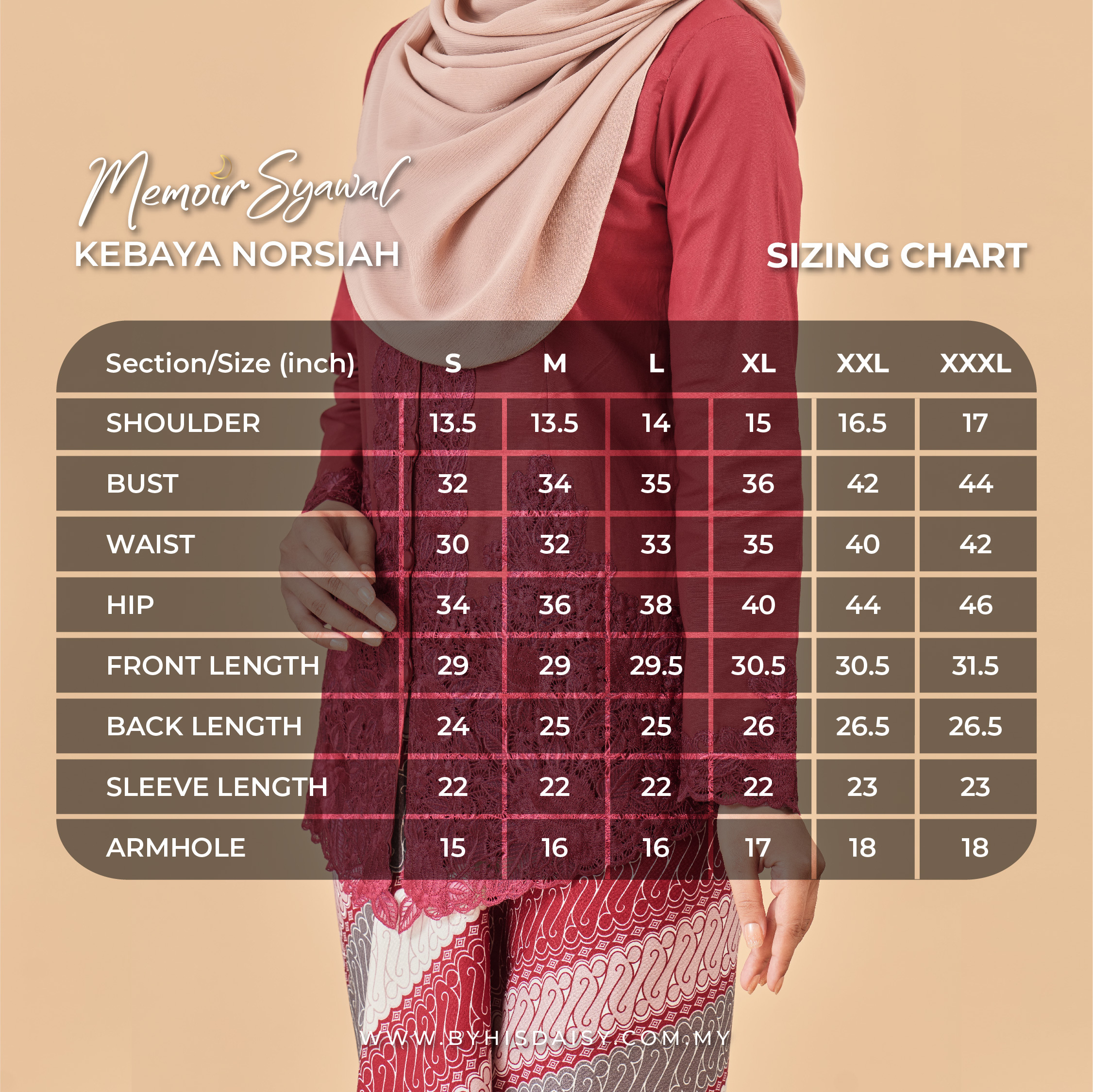 measurement norsiah aloyah-03