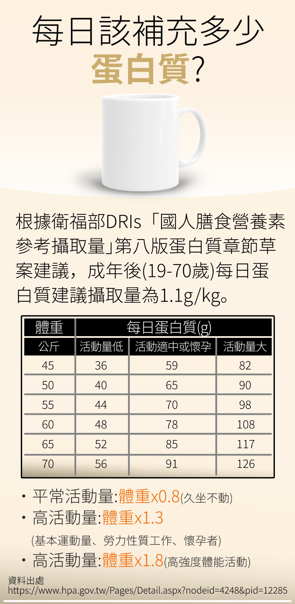 蛋白質DRIS