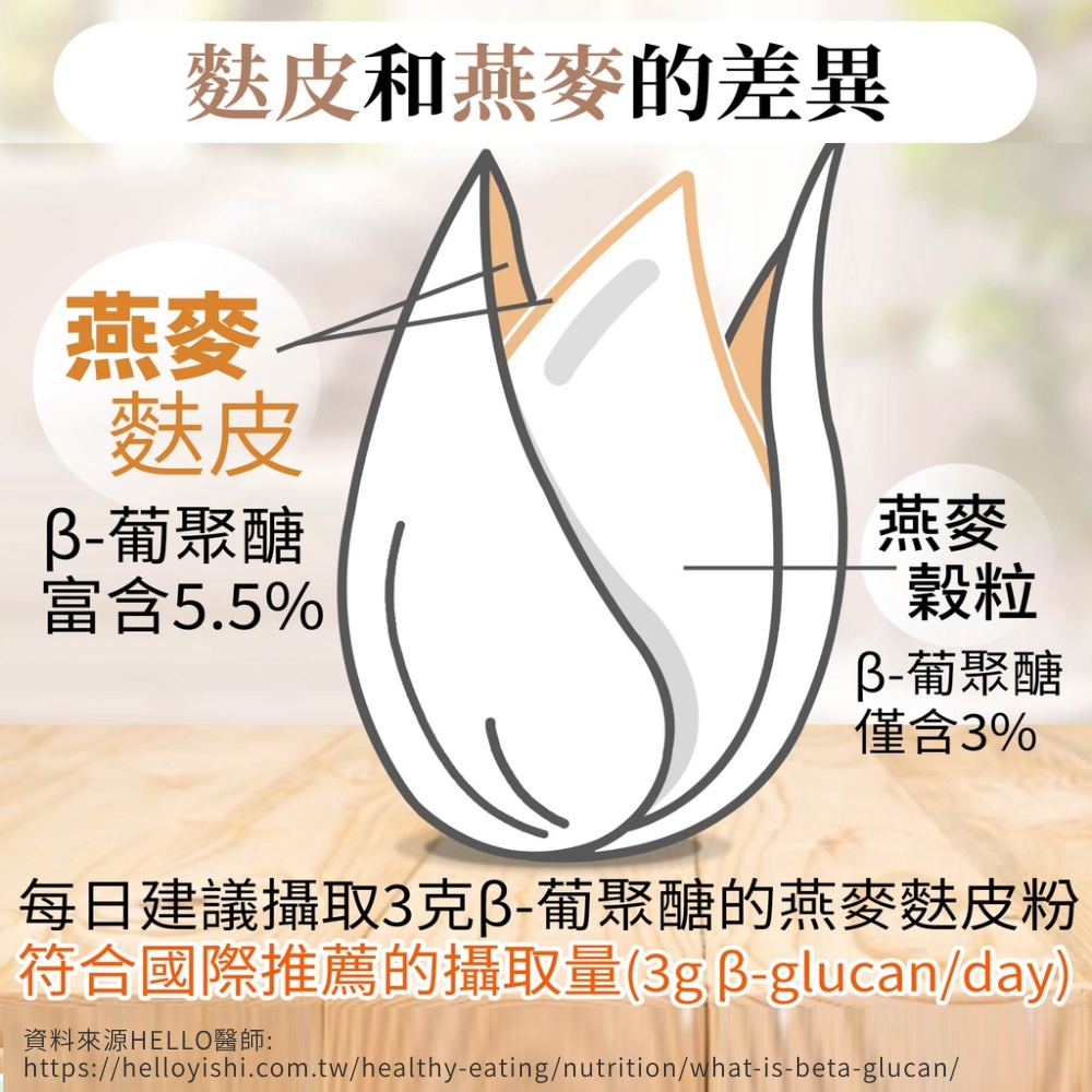 麩皮圖4