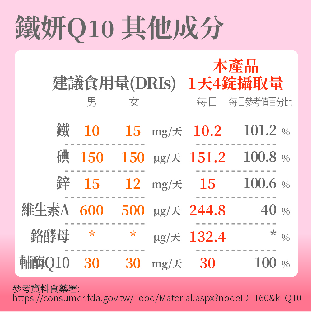 新版鐵妍Q10營標2
