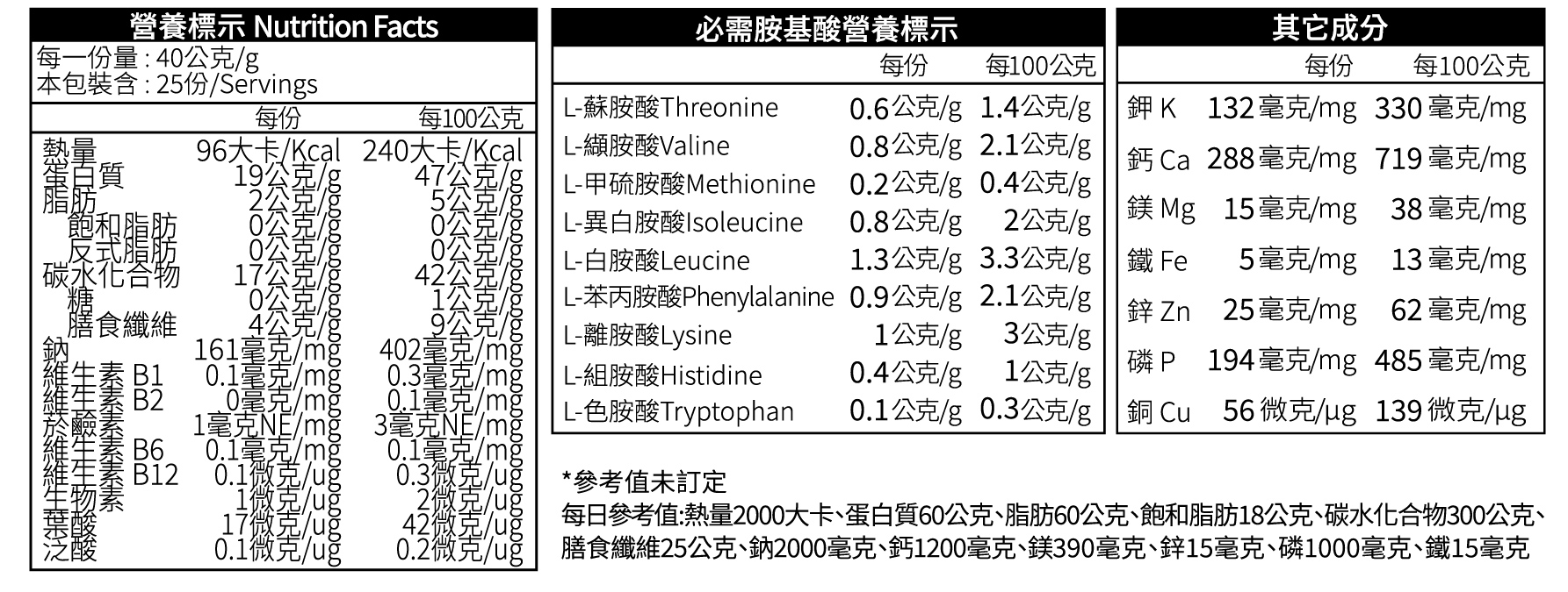 20240327豌豆蛋白(麥芽發酵萃取物)營養標示-02