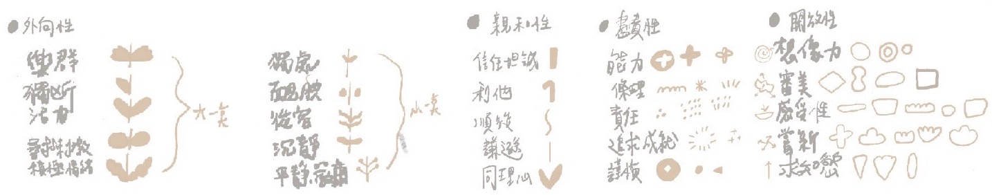 本島舍印花設計未來自己概念草圖