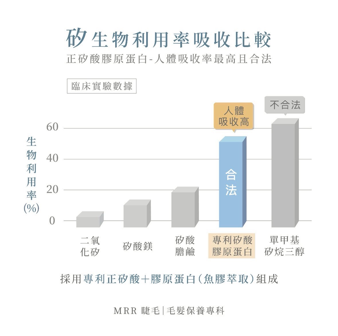 LINE_ALBUM_增矽鋅膠原產品圖_250919_20