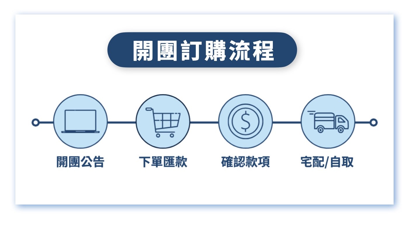 跟團購物須知2025.001