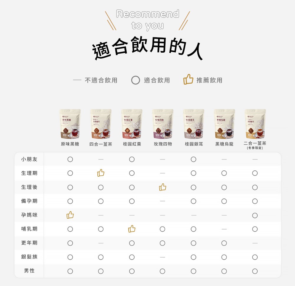 四合一薑茶 商品圖7_2