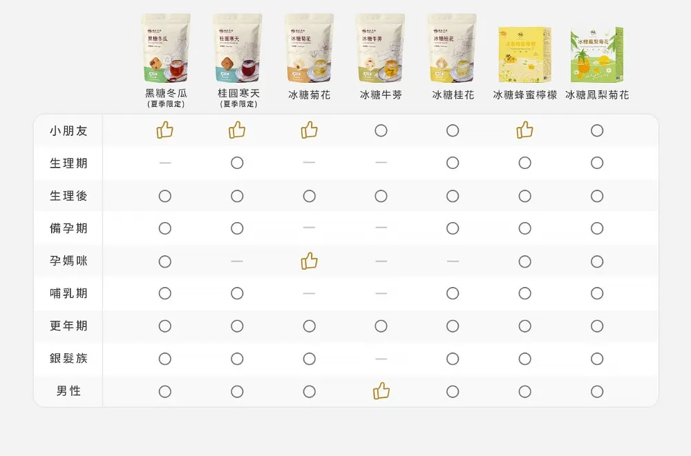 四合一薑茶 商品圖7_3