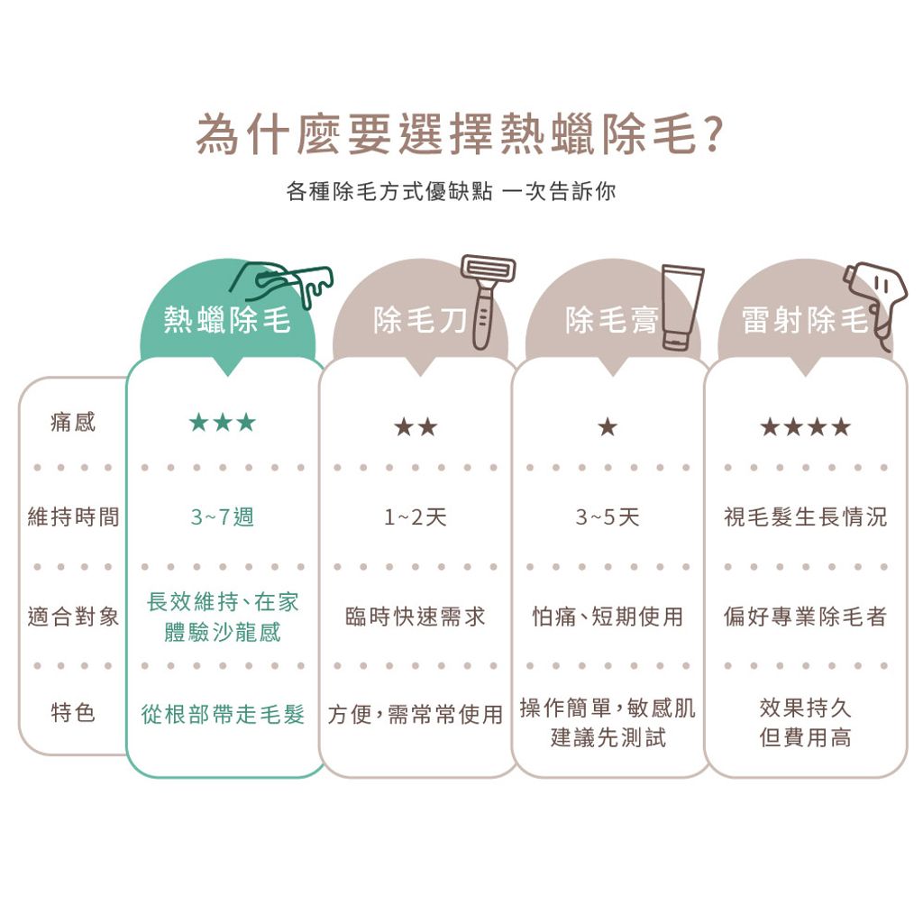 低痛感寶石星空蠟豆 商品圖2