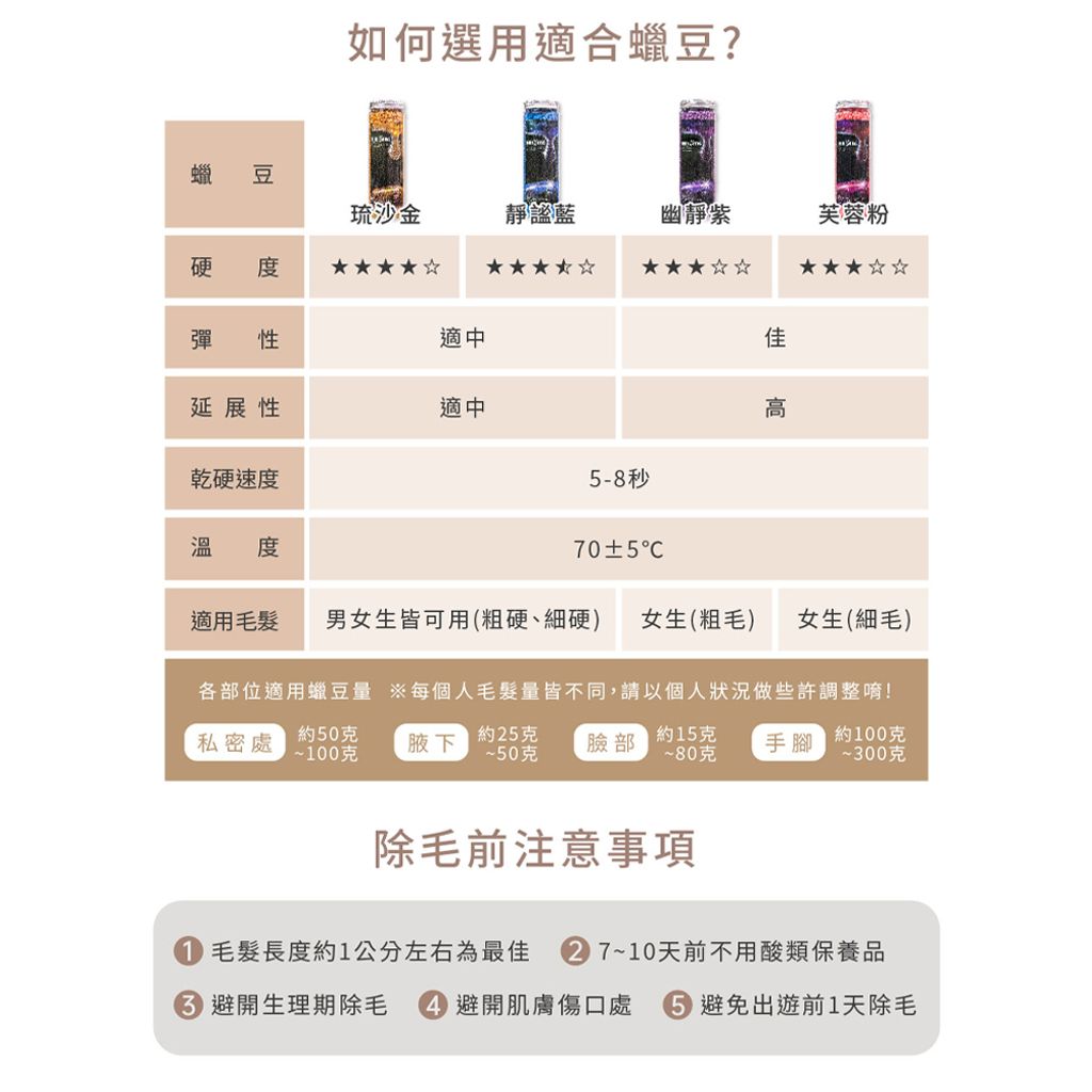 低痛感寶石星空蠟豆 商品圖6