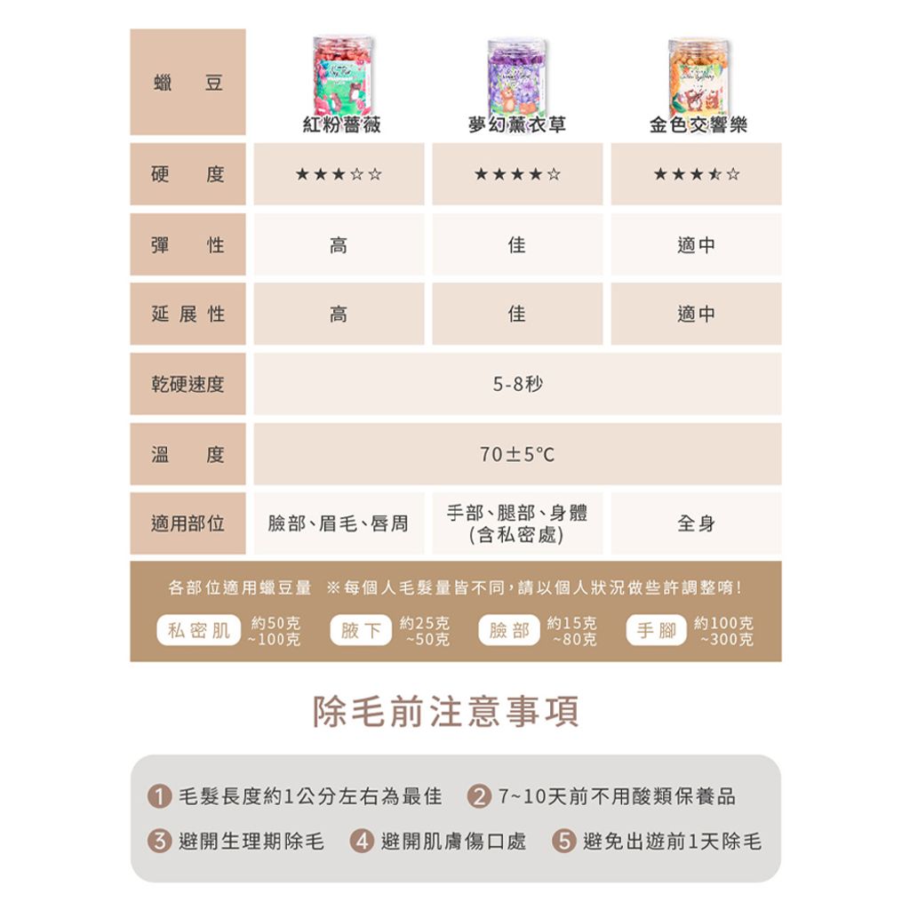 夢幻小熊蠟豆 商品圖6