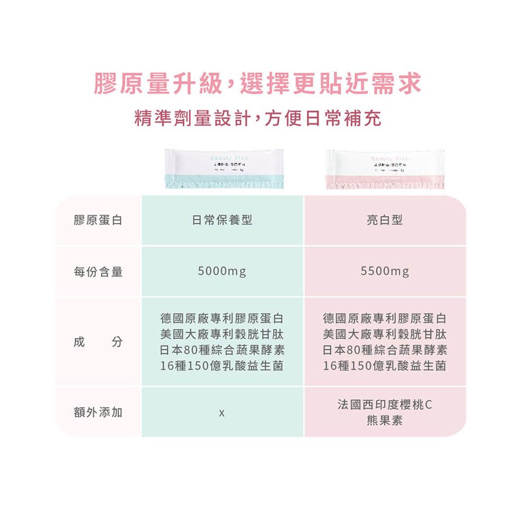 美顏計畫膠原蛋白 商品圖6