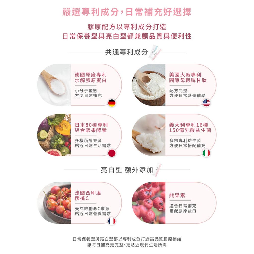 美顏計畫膠原蛋白 商品圖5