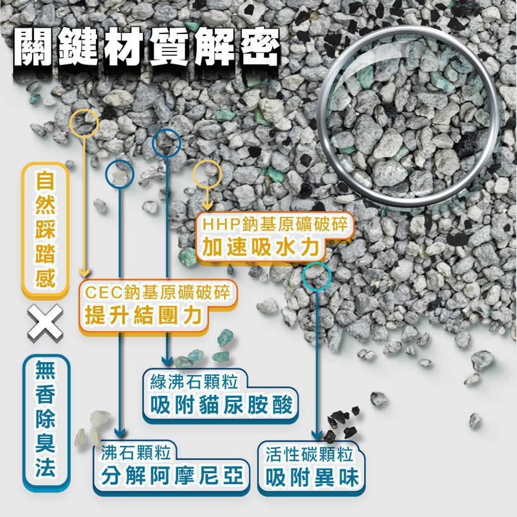 無香除臭瞬吸礦砂 商品圖2